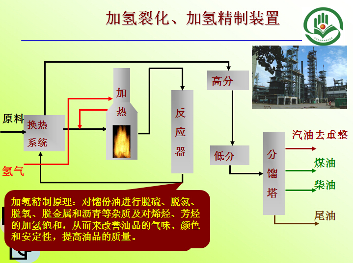 加氫裂化、加氫精制裝置